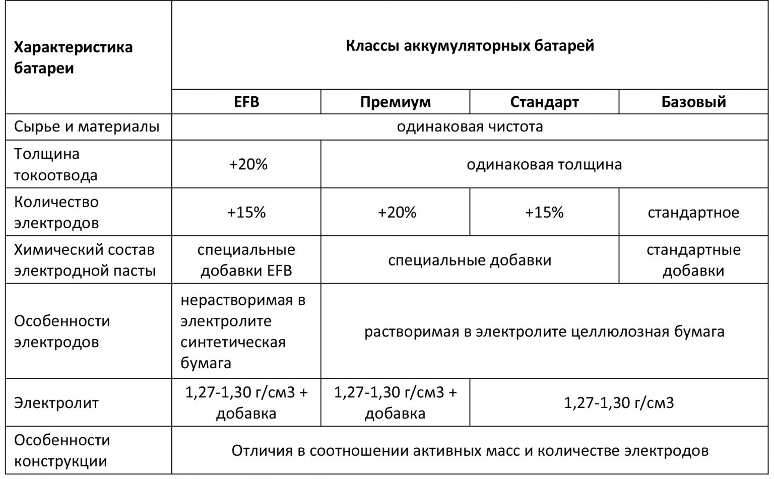 Сравнение классов